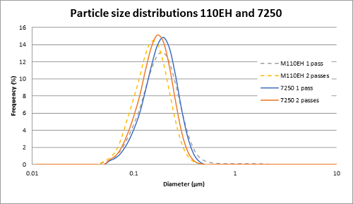 particle-size-propofol